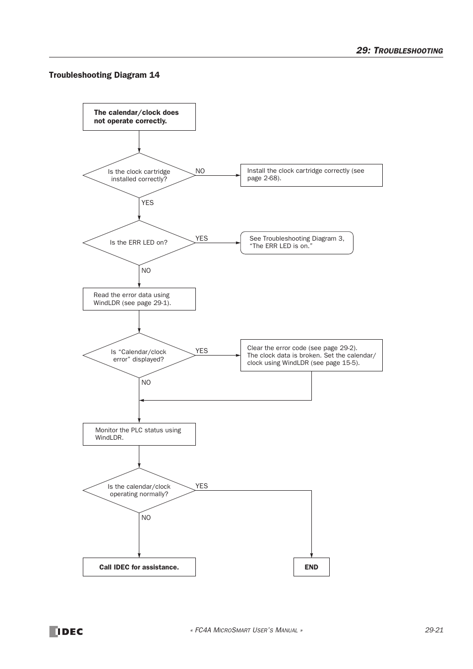 IDEC MicroSmart User Manual | Page 501 / 525