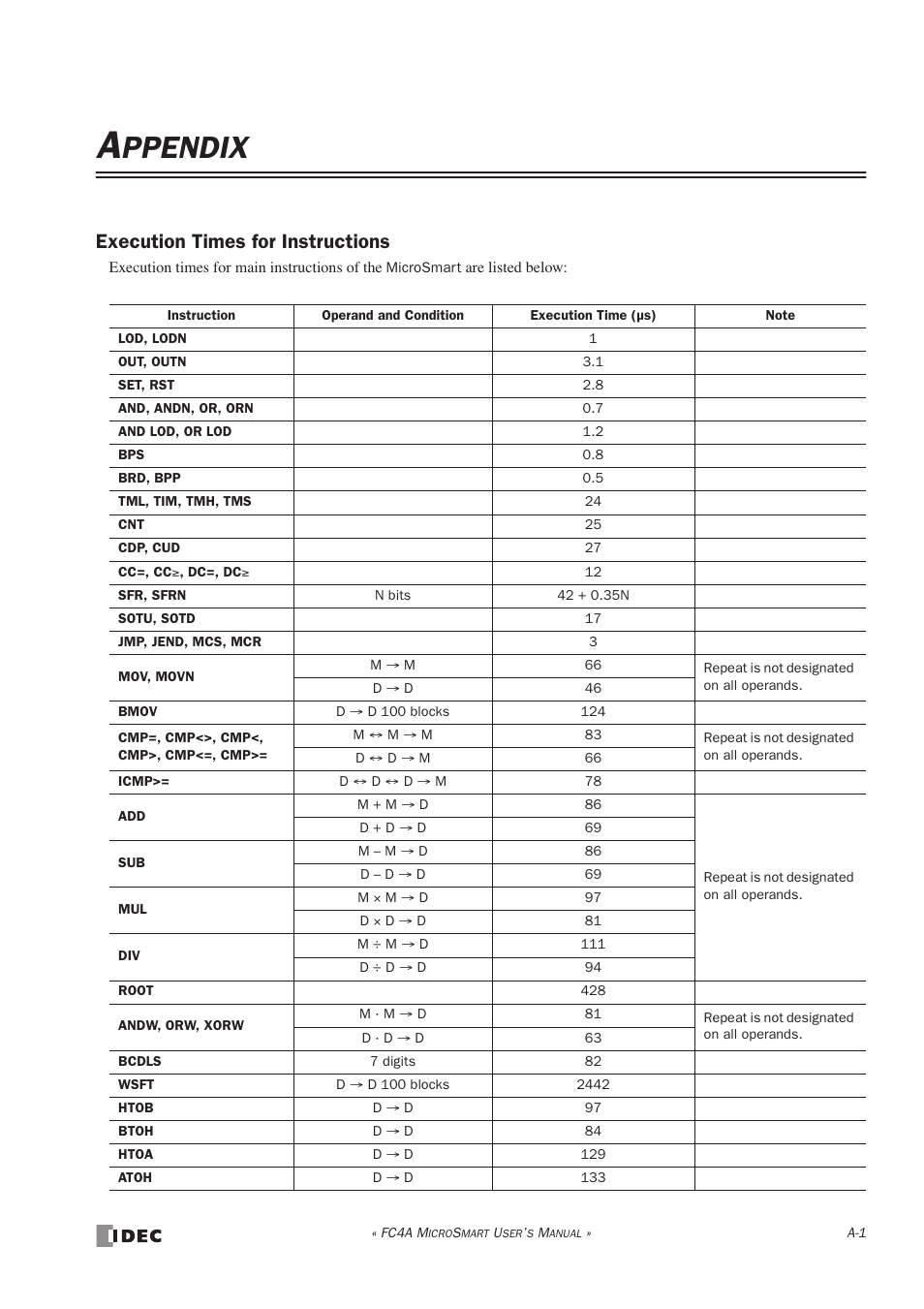 Appendix, Execution times for instructions, Ppendix | IDEC MicroSmart User Manual | Page 503 / 525