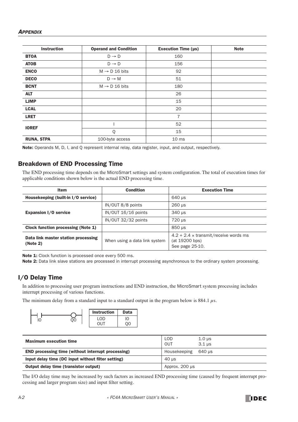 Breakdown of end processing time, I/o delay time | IDEC MicroSmart User Manual | Page 504 / 525