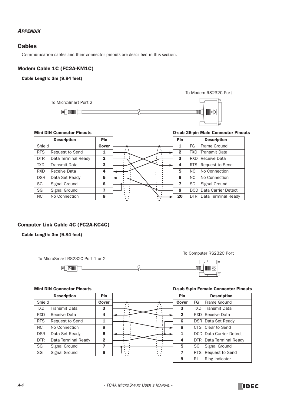 Cables | IDEC MicroSmart User Manual | Page 506 / 525