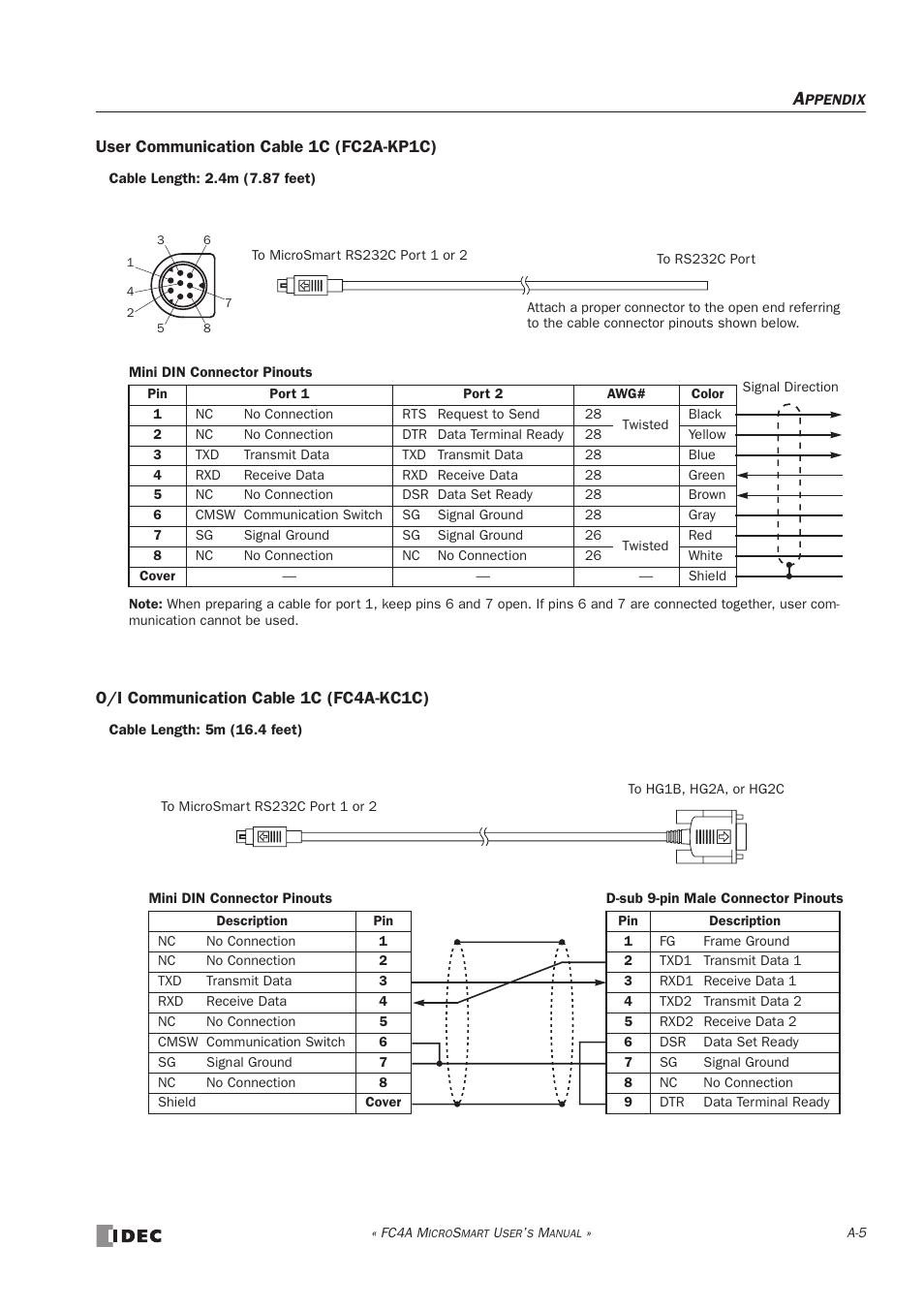 IDEC MicroSmart User Manual | Page 507 / 525