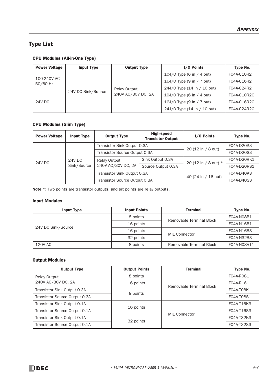 Type list | IDEC MicroSmart User Manual | Page 509 / 525