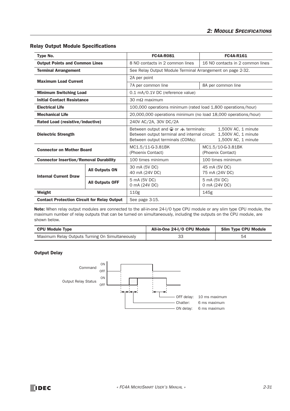 IDEC MicroSmart User Manual | Page 51 / 525