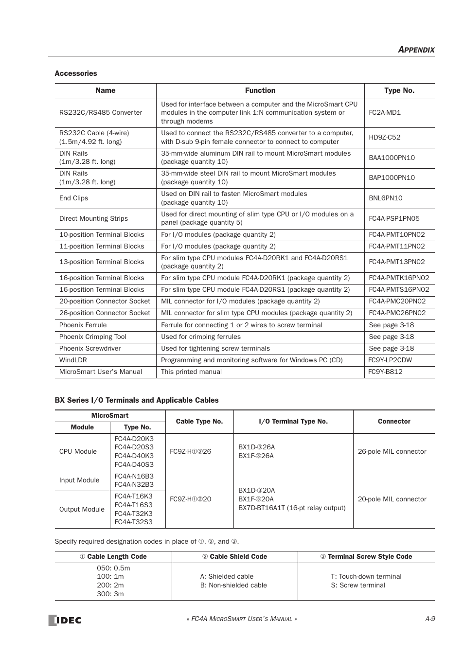 IDEC MicroSmart User Manual | Page 511 / 525