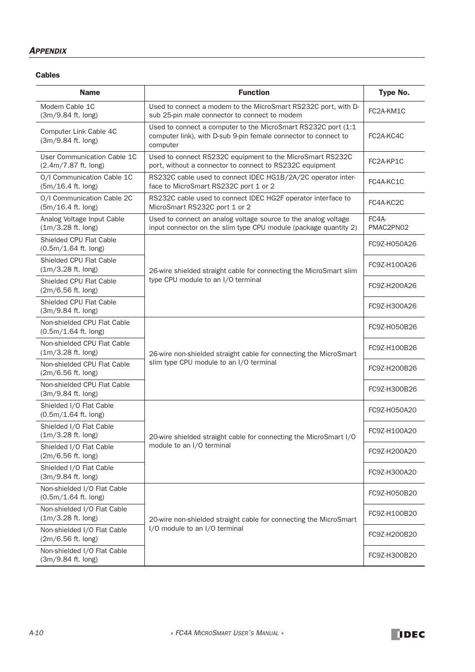 IDEC MicroSmart User Manual | Page 512 / 525