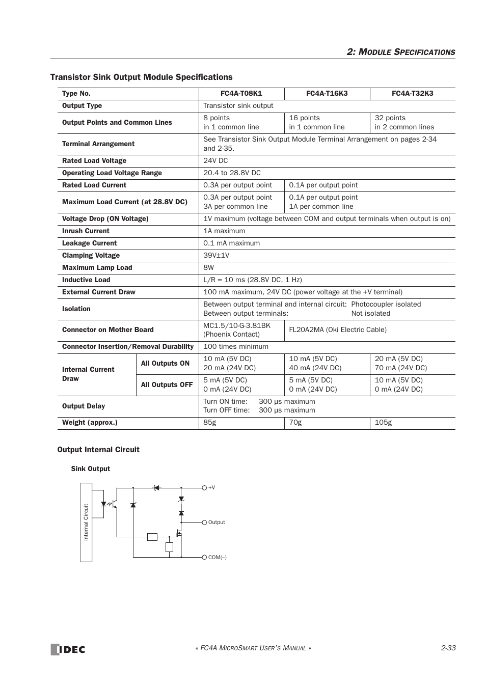 IDEC MicroSmart User Manual | Page 53 / 525