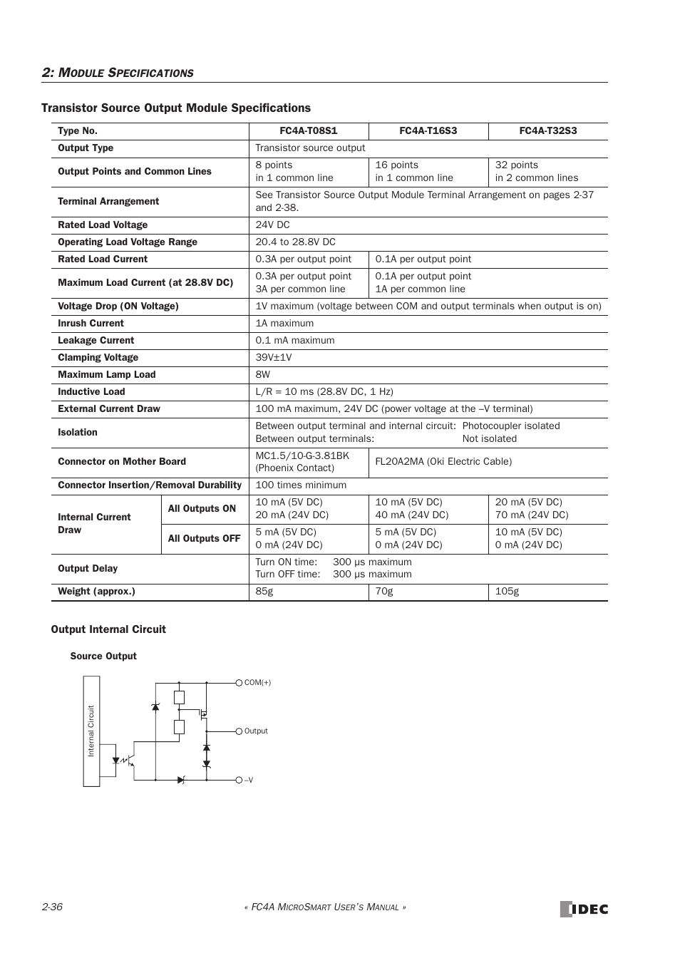 IDEC MicroSmart User Manual | Page 56 / 525