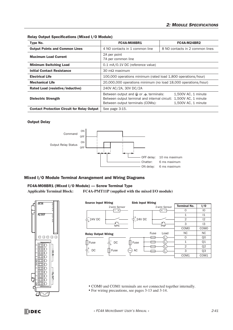 IDEC MicroSmart User Manual | Page 61 / 525