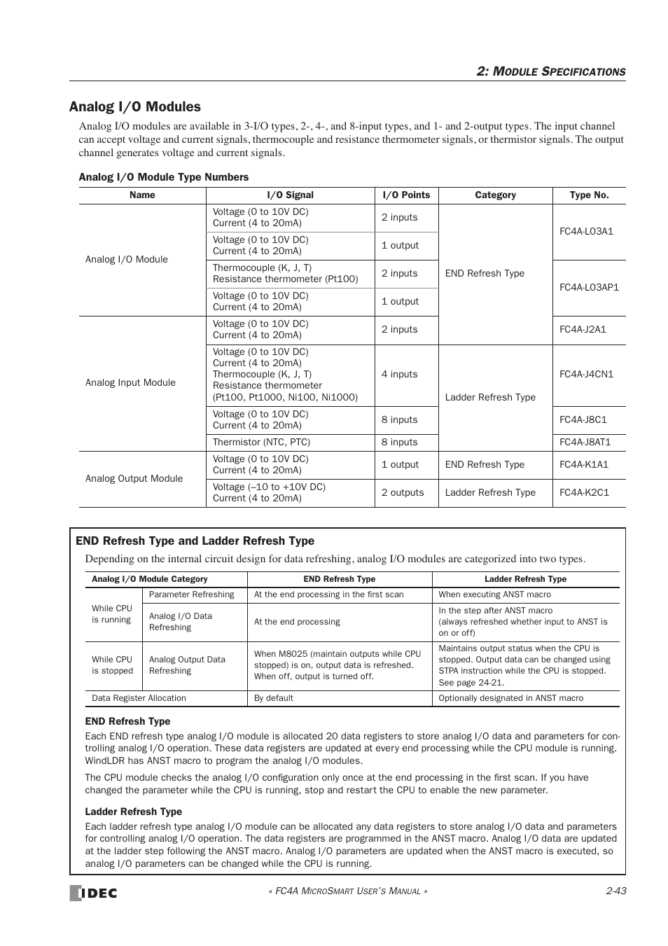 Analog i/o modules | IDEC MicroSmart User Manual | Page 63 / 525