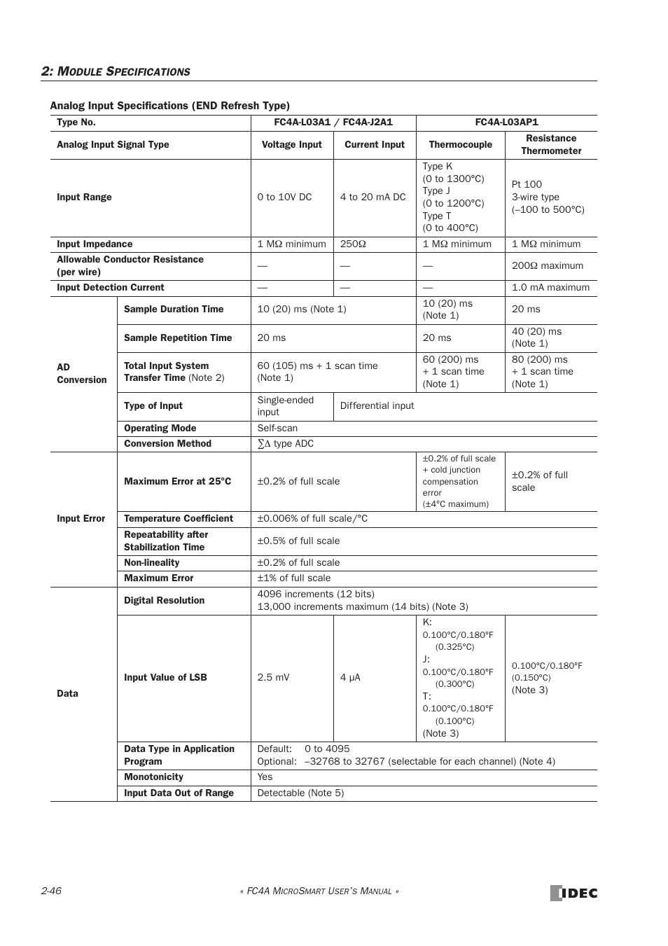 IDEC MicroSmart User Manual | Page 66 / 525