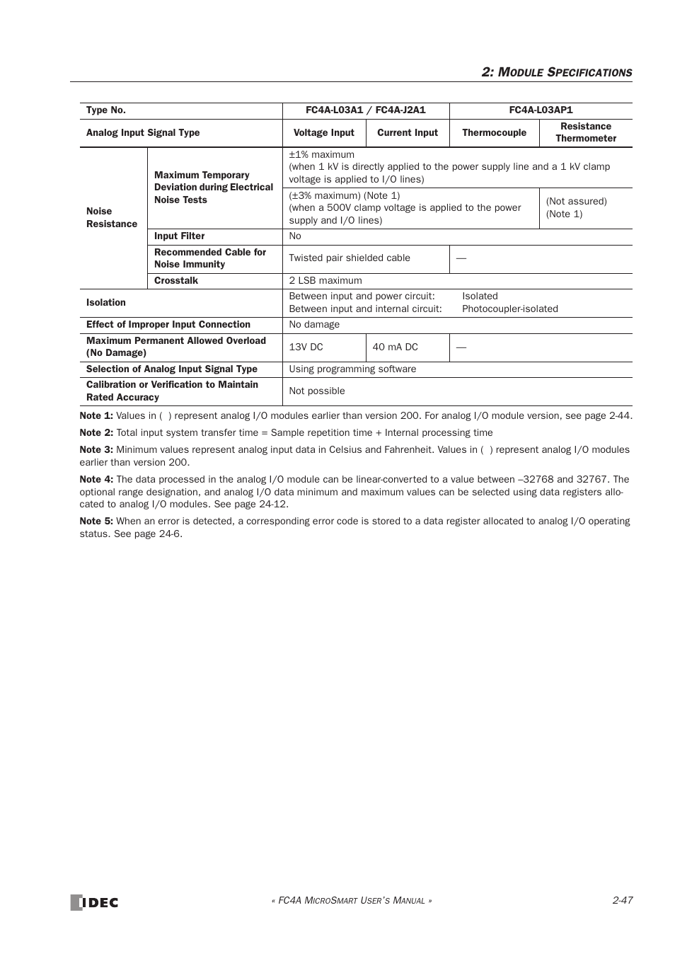 IDEC MicroSmart User Manual | Page 67 / 525