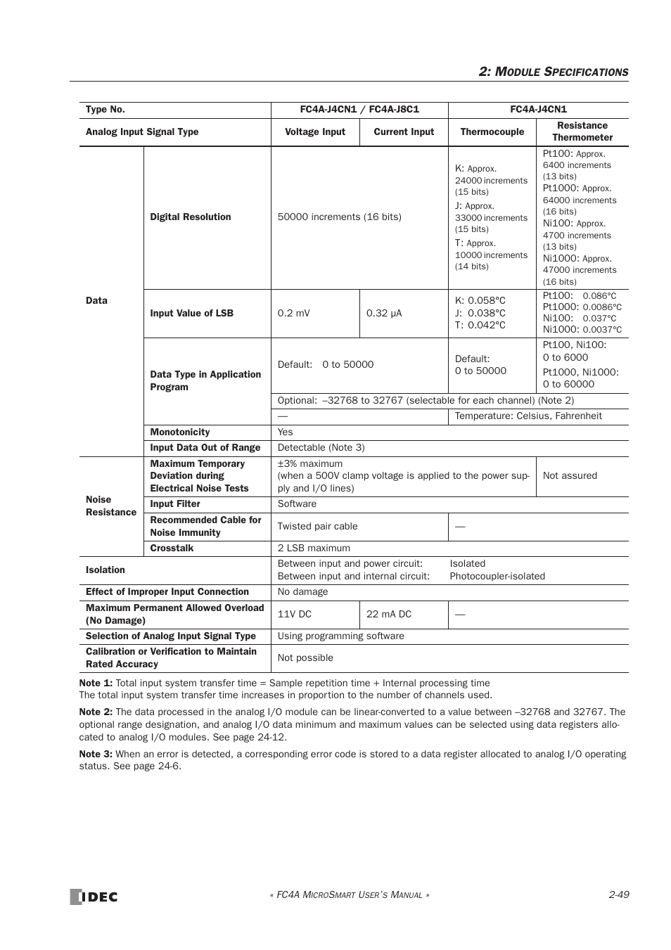 IDEC MicroSmart User Manual | Page 69 / 525