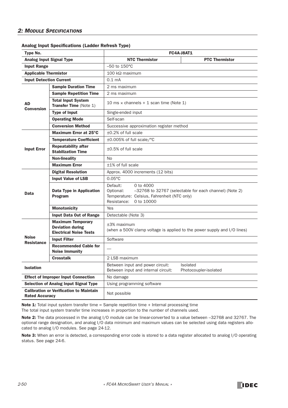 IDEC MicroSmart User Manual | Page 70 / 525