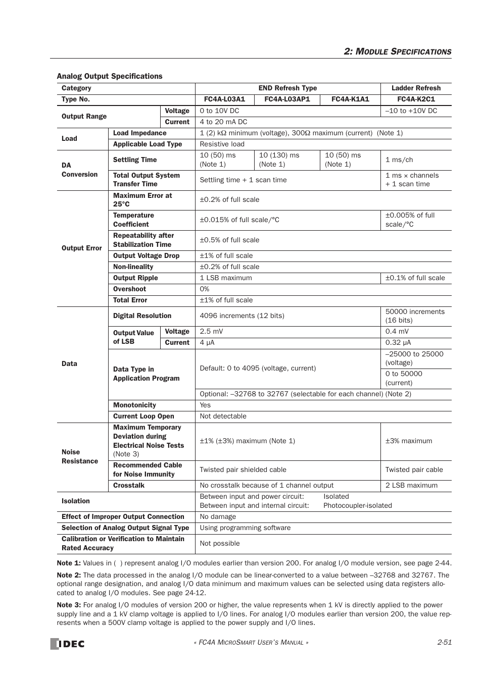 IDEC MicroSmart User Manual | Page 71 / 525