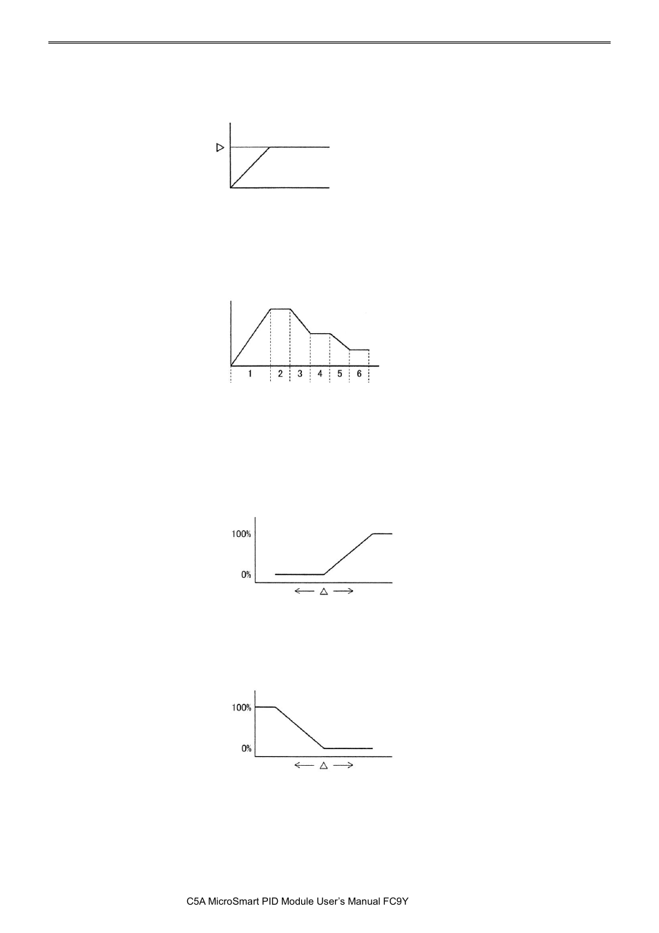 Pid m | IDEC MicroSmart Pentra User Manual | Page 100 / 162