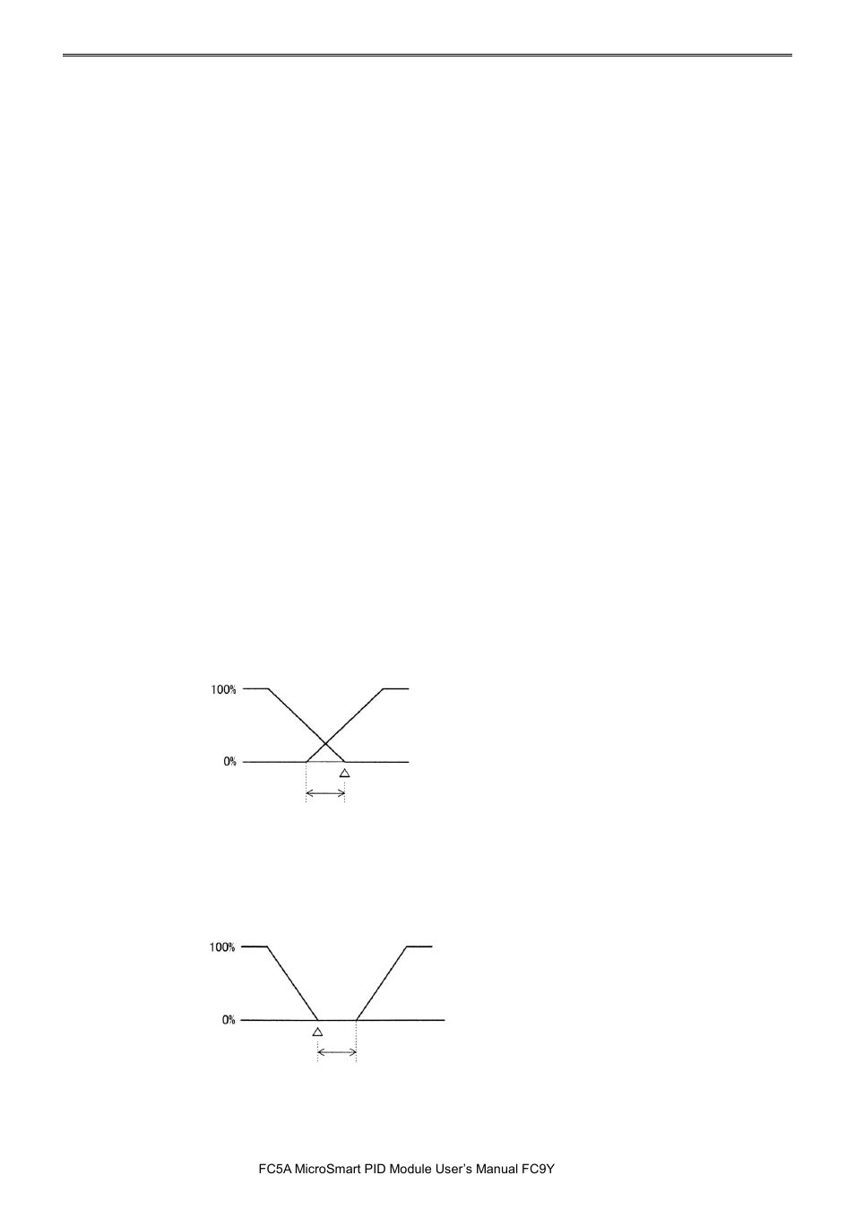 Pid m | IDEC MicroSmart Pentra User Manual | Page 105 / 162