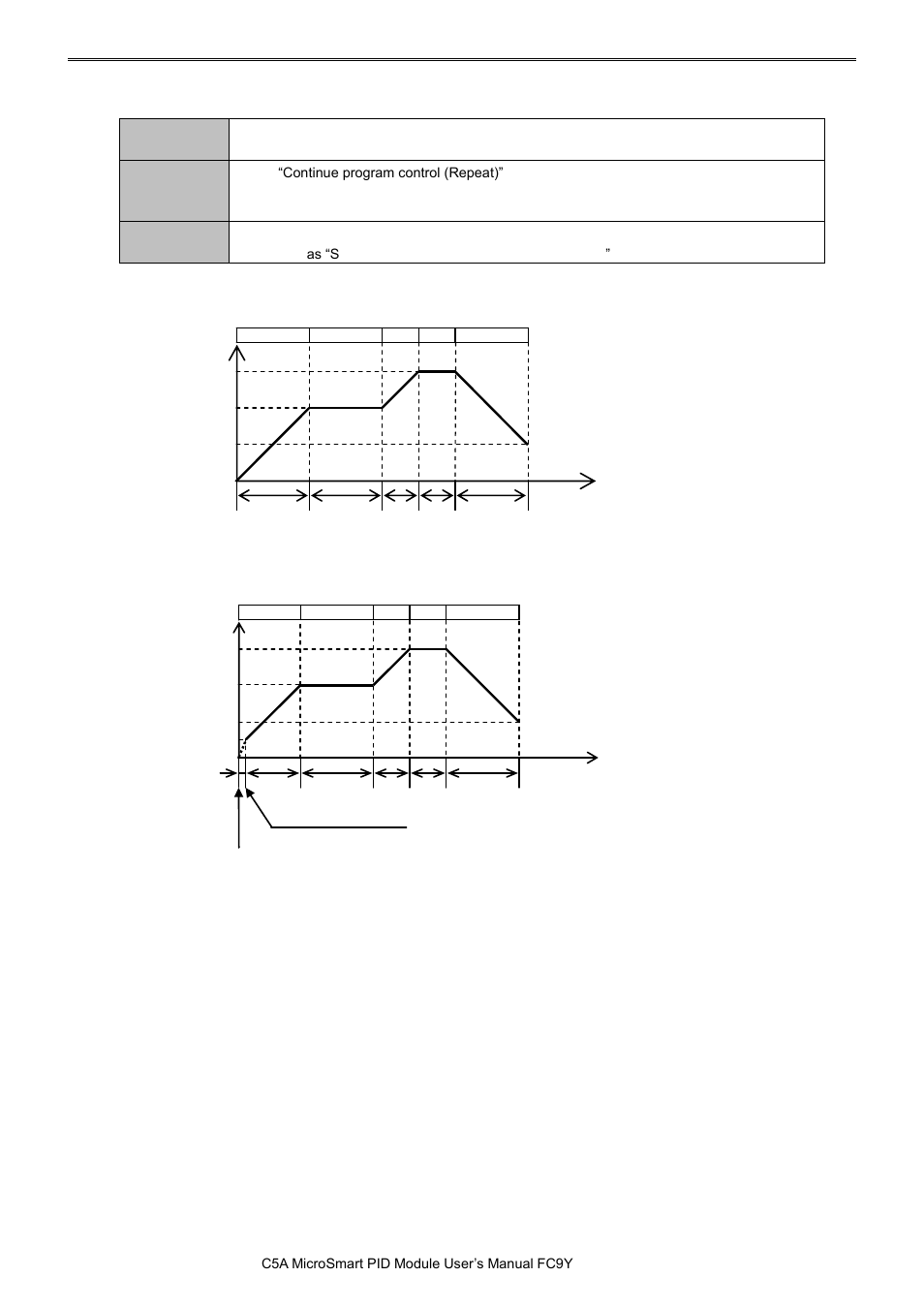 Pid m | IDEC MicroSmart Pentra User Manual | Page 106 / 162