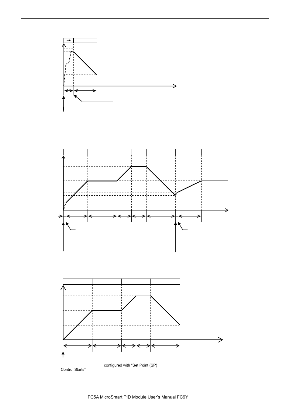 Pid m | IDEC MicroSmart Pentra User Manual | Page 107 / 162