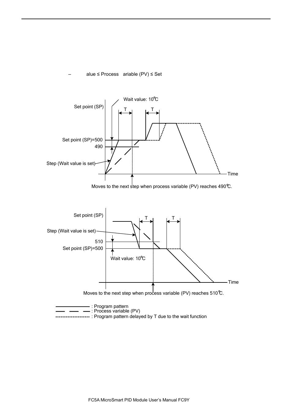 Pid m | IDEC MicroSmart Pentra User Manual | Page 113 / 162