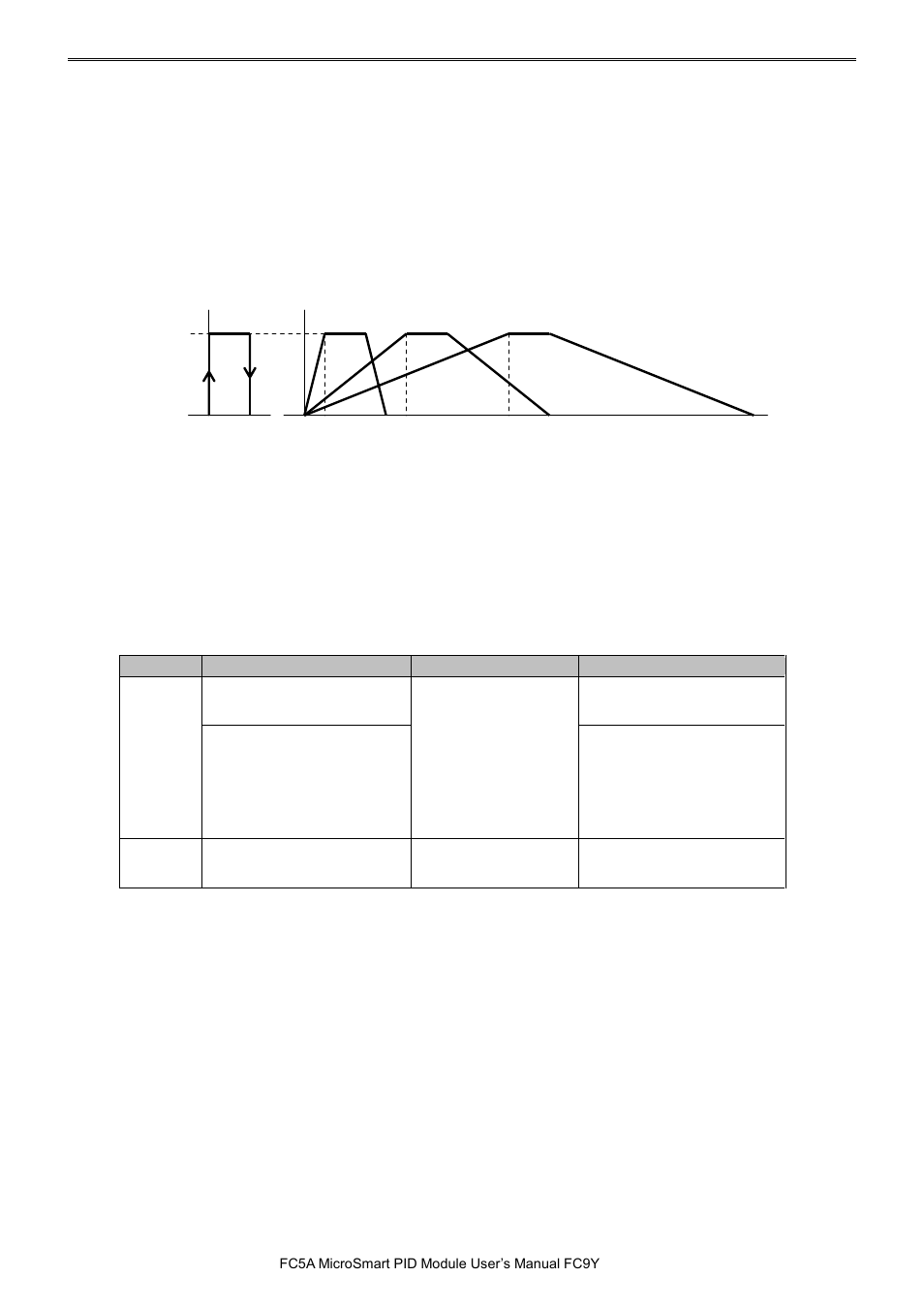 Pid m | IDEC MicroSmart Pentra User Manual | Page 115 / 162