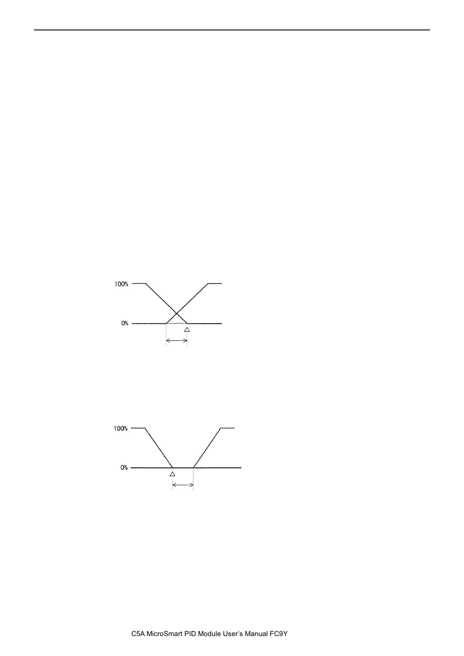 Pid m | IDEC MicroSmart Pentra User Manual | Page 116 / 162