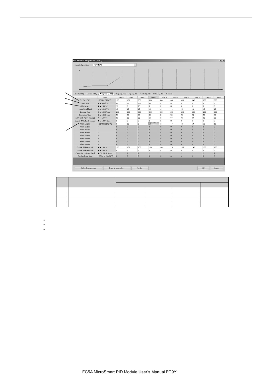 IDEC MicroSmart Pentra User Manual | Page 133 / 162