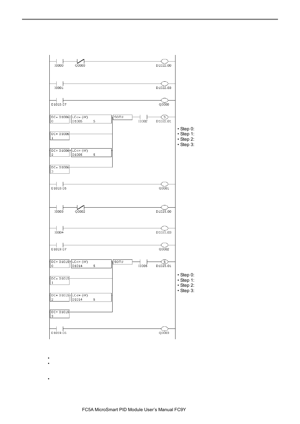 IDEC MicroSmart Pentra User Manual | Page 134 / 162
