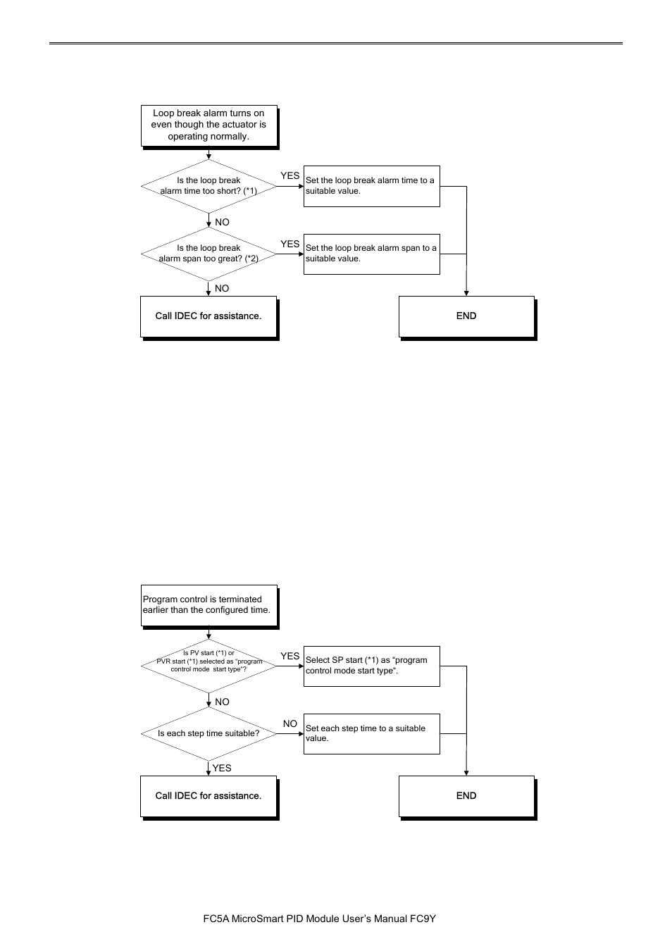 IDEC MicroSmart Pentra User Manual | Page 147 / 162