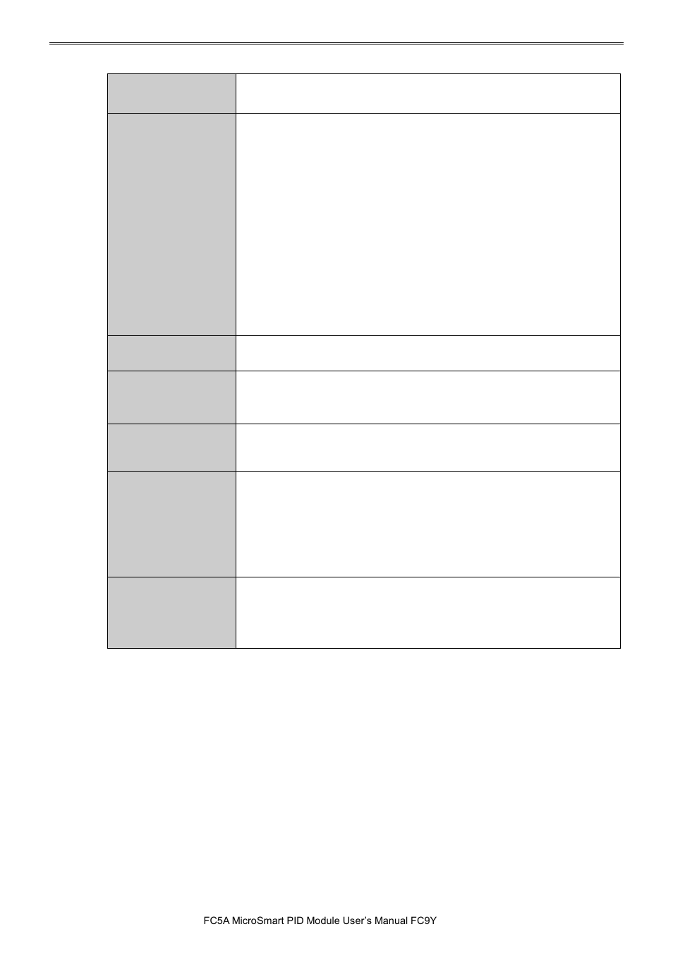 IDEC MicroSmart Pentra User Manual | Page 151 / 162