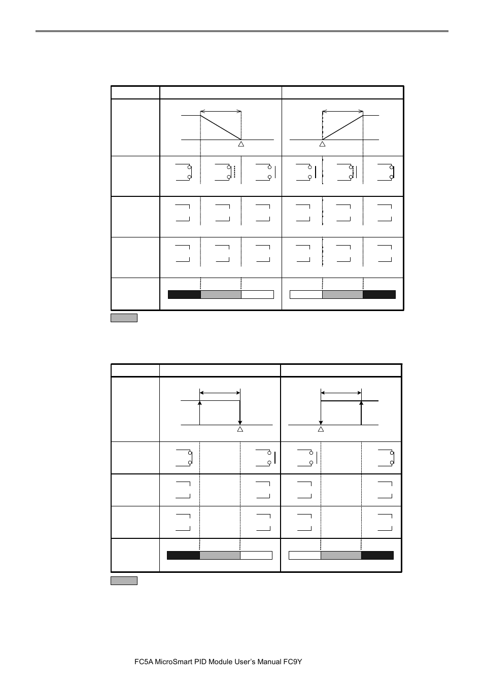 Output action, Output action -5 | IDEC MicroSmart Pentra User Manual | Page 152 / 162