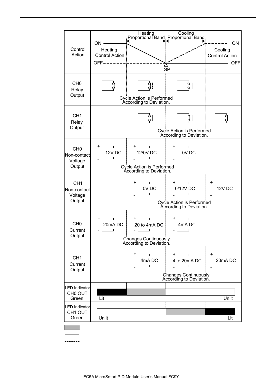 IDEC MicroSmart Pentra User Manual | Page 153 / 162
