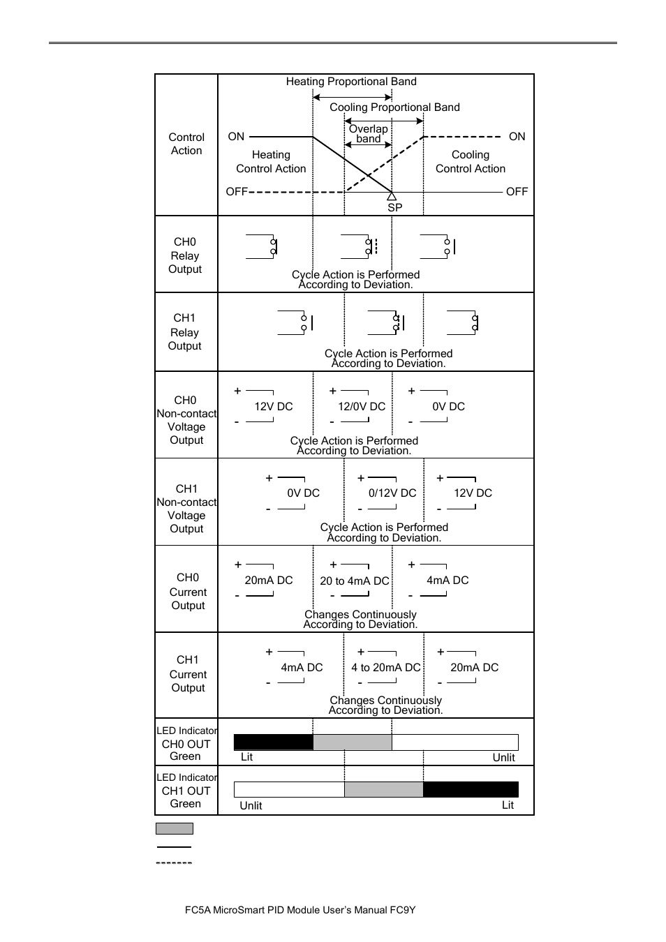 IDEC MicroSmart Pentra User Manual | Page 154 / 162