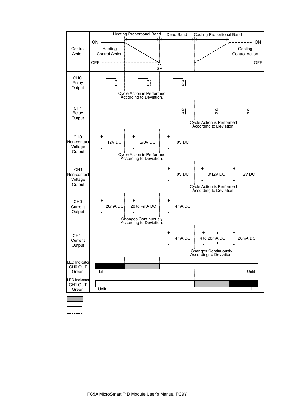 IDEC MicroSmart Pentra User Manual | Page 155 / 162