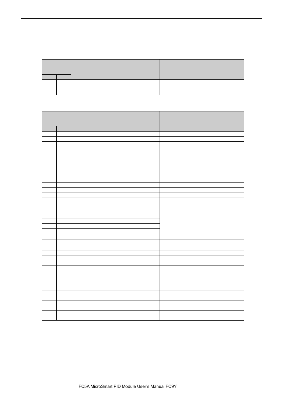 Factory default settings of the pid module, Factory default settings of the pid module -9 | IDEC MicroSmart Pentra User Manual | Page 156 / 162