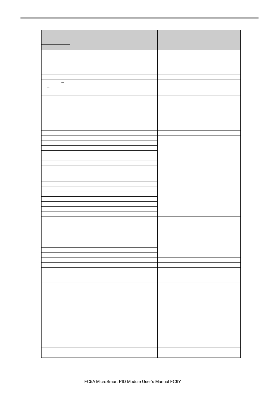 IDEC MicroSmart Pentra User Manual | Page 157 / 162