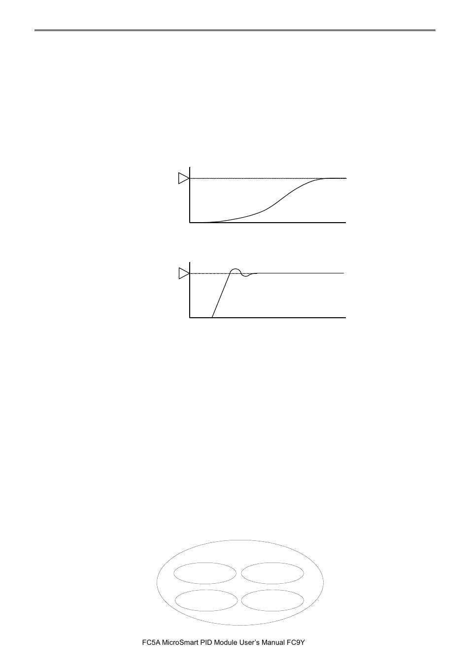 Pid m | IDEC MicroSmart Pentra User Manual | Page 25 / 162