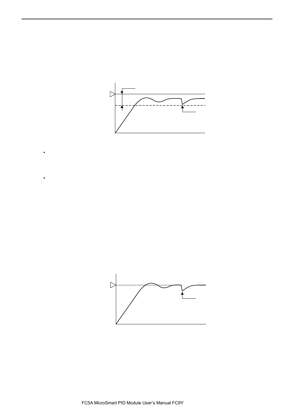 Pid m | IDEC MicroSmart Pentra User Manual | Page 28 / 162