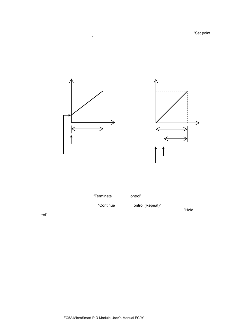 Pid m | IDEC MicroSmart Pentra User Manual | Page 34 / 162