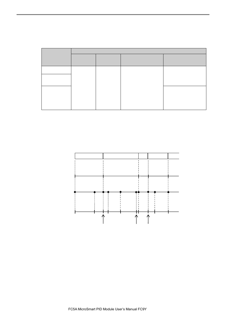 Pid m | IDEC MicroSmart Pentra User Manual | Page 35 / 162