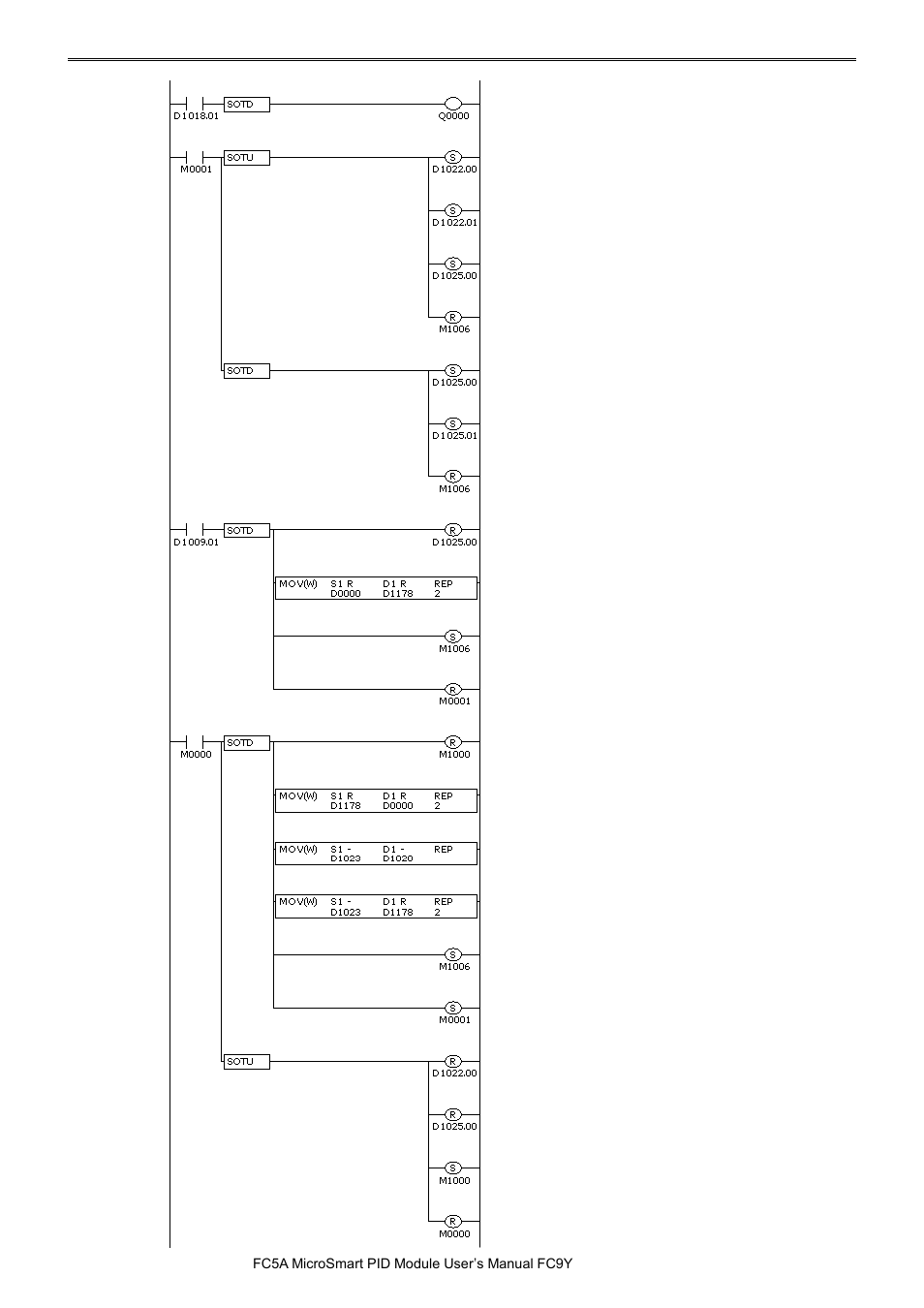 Pid m | IDEC MicroSmart Pentra User Manual | Page 40 / 162