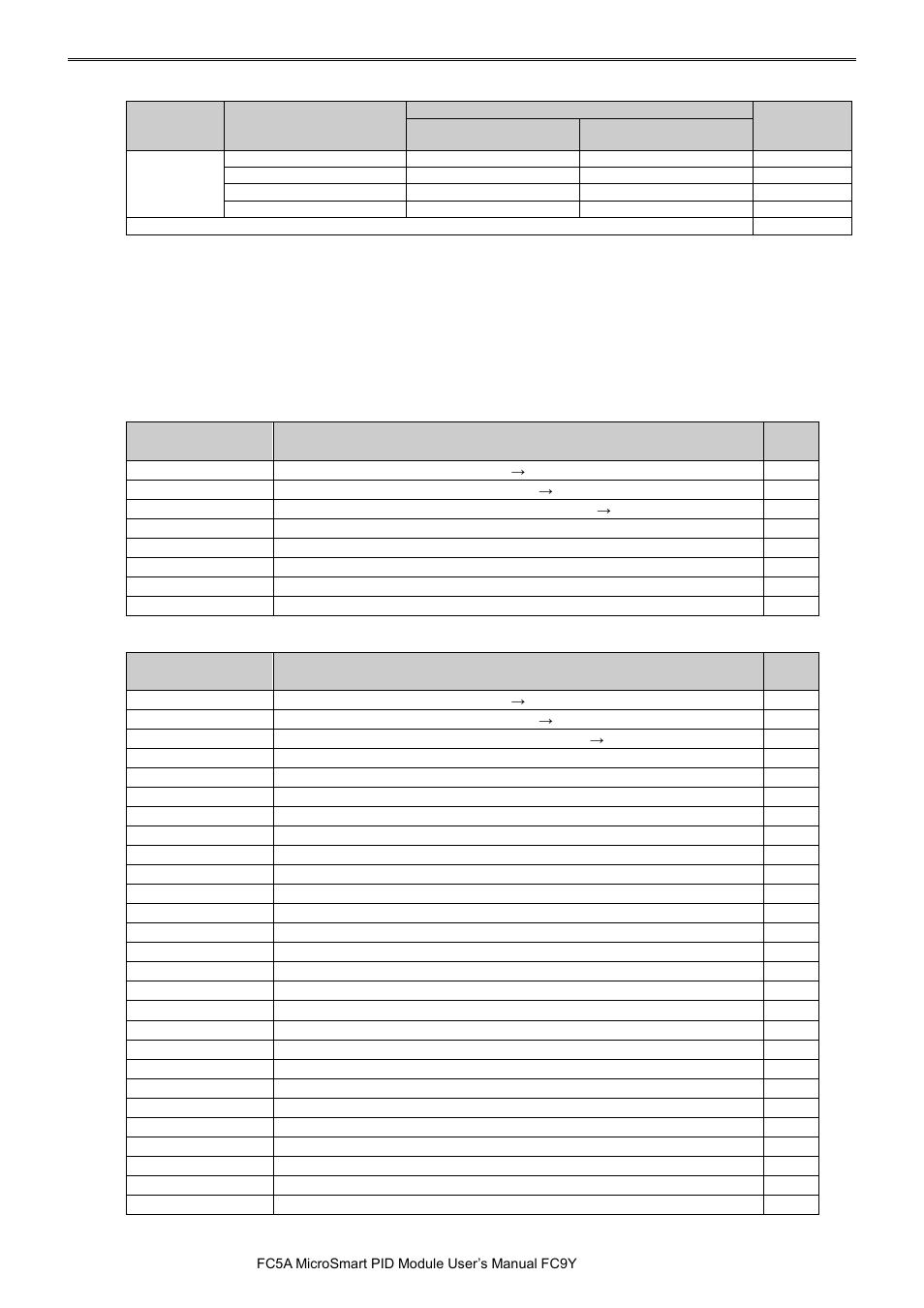 Control relay, Control relay -3 | IDEC MicroSmart Pentra User Manual | Page 44 / 162