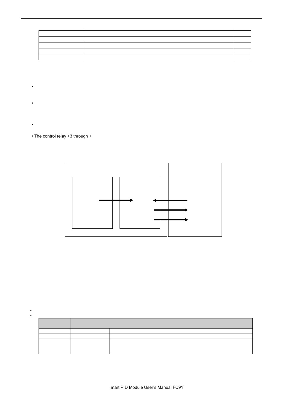 IDEC MicroSmart Pentra User Manual | Page 45 / 162