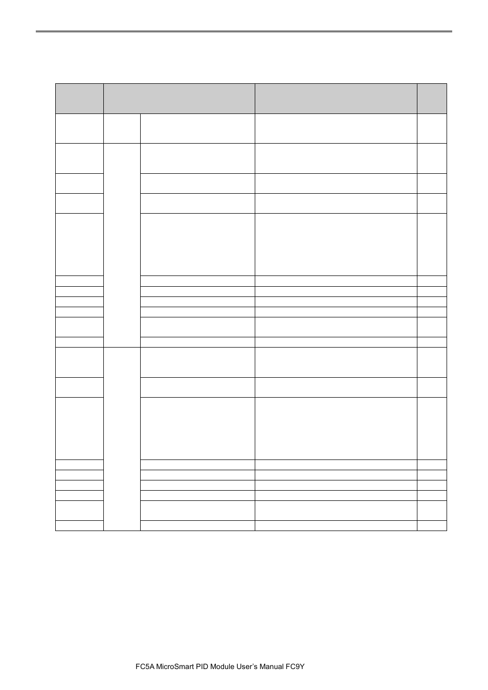 IDEC MicroSmart Pentra User Manual | Page 48 / 162