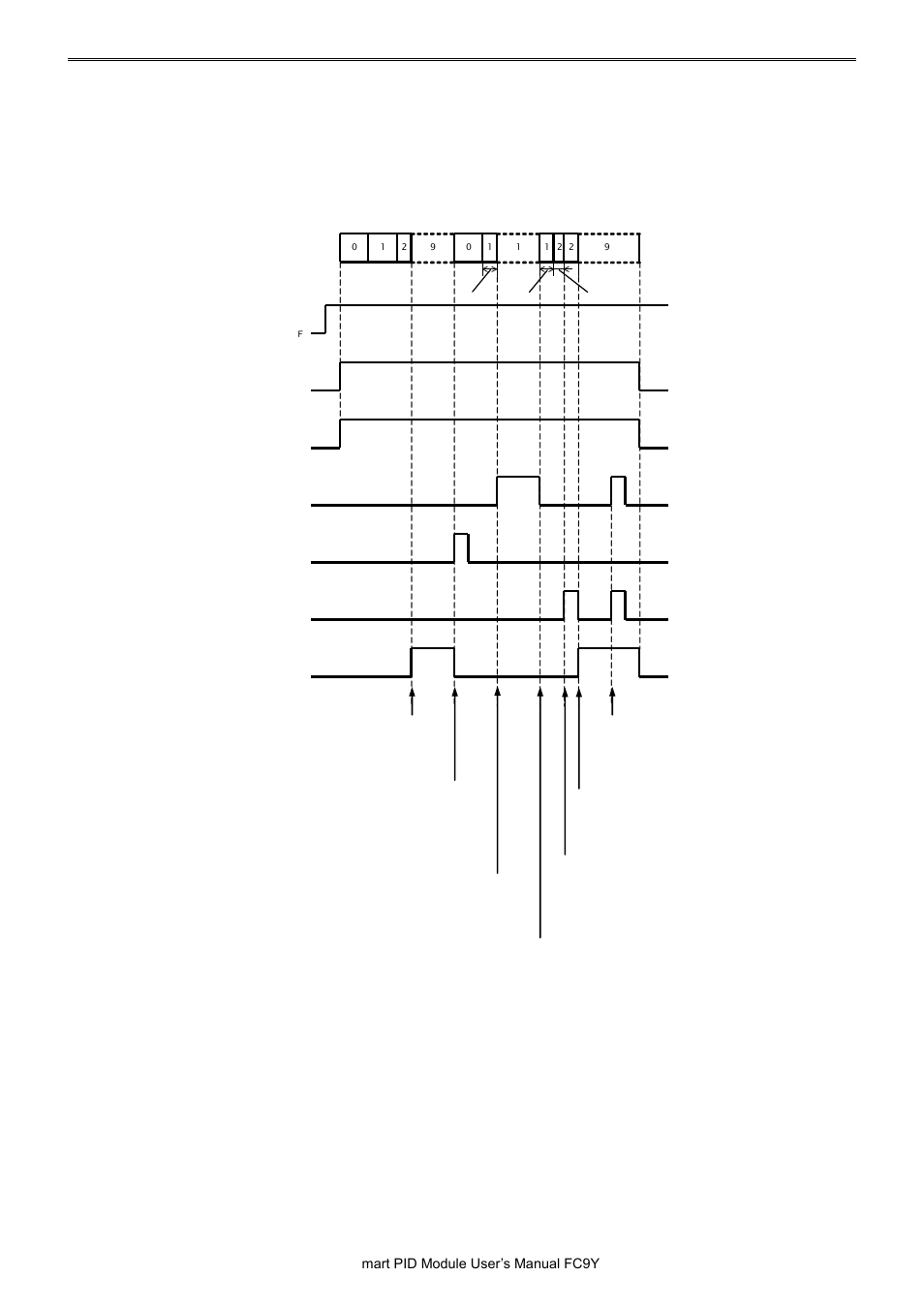 IDEC MicroSmart Pentra User Manual | Page 55 / 162