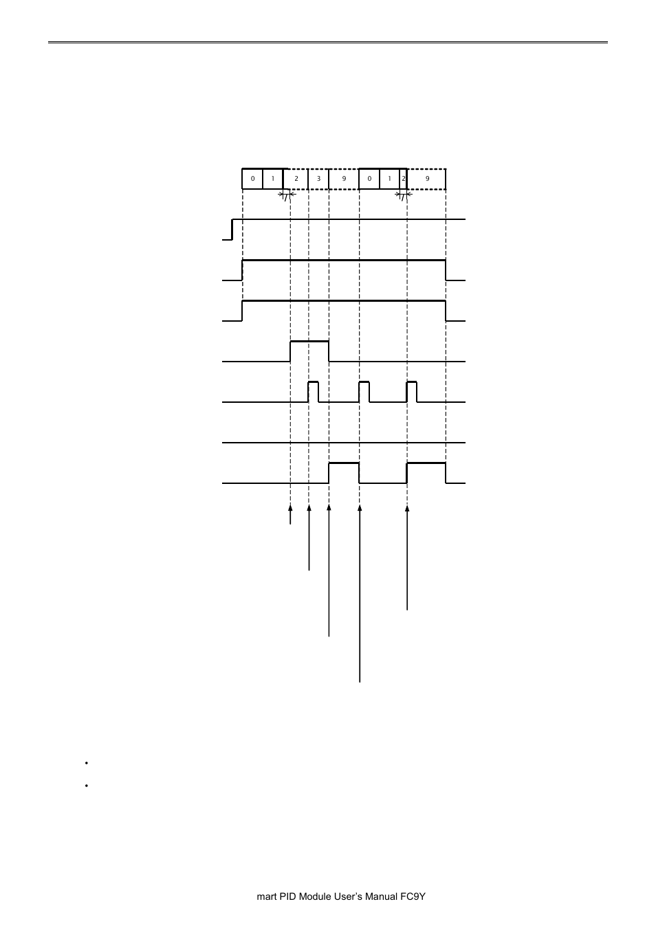 IDEC MicroSmart Pentra User Manual | Page 57 / 162