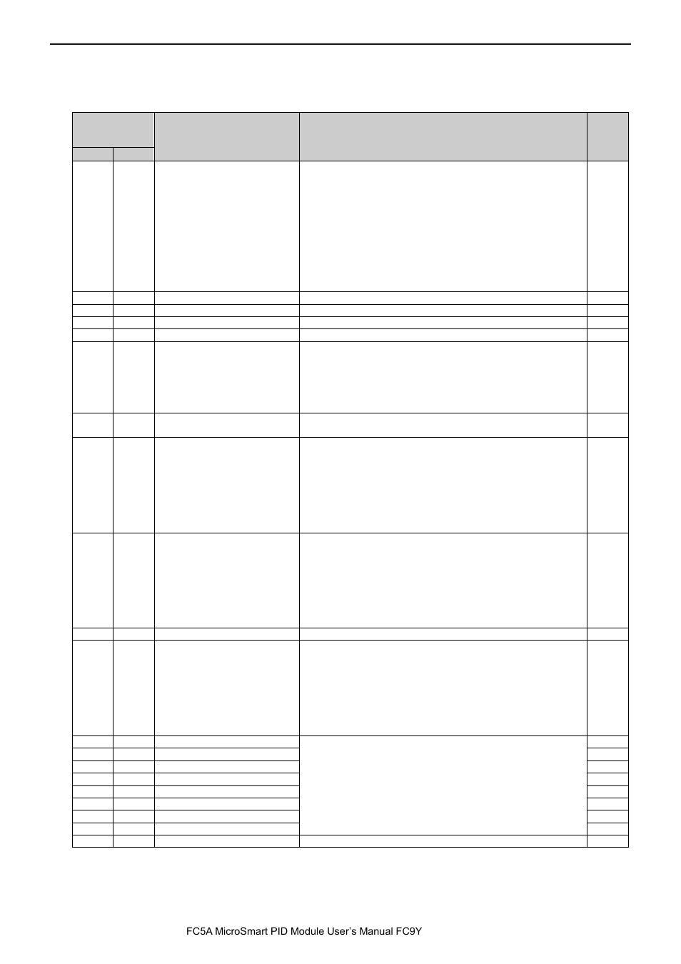 IDEC MicroSmart Pentra User Manual | Page 58 / 162