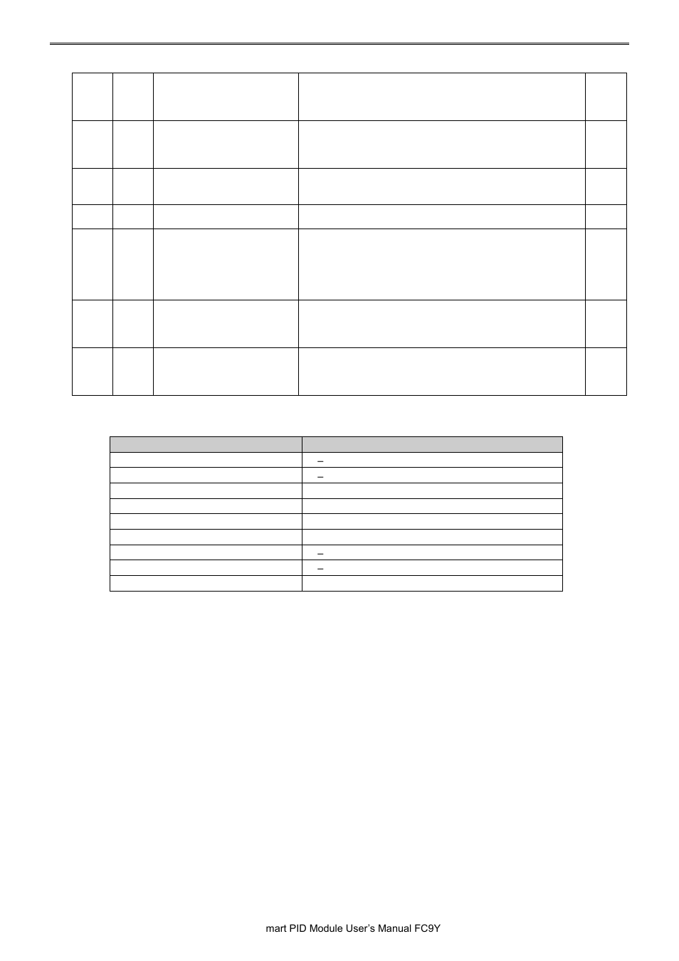 IDEC MicroSmart Pentra User Manual | Page 59 / 162