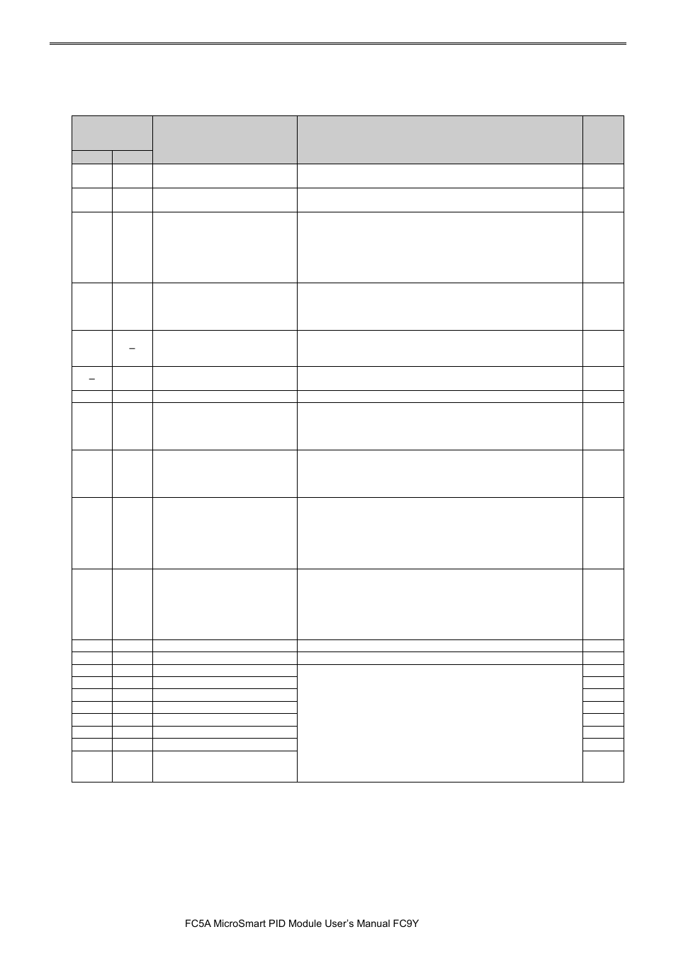 IDEC MicroSmart Pentra User Manual | Page 60 / 162