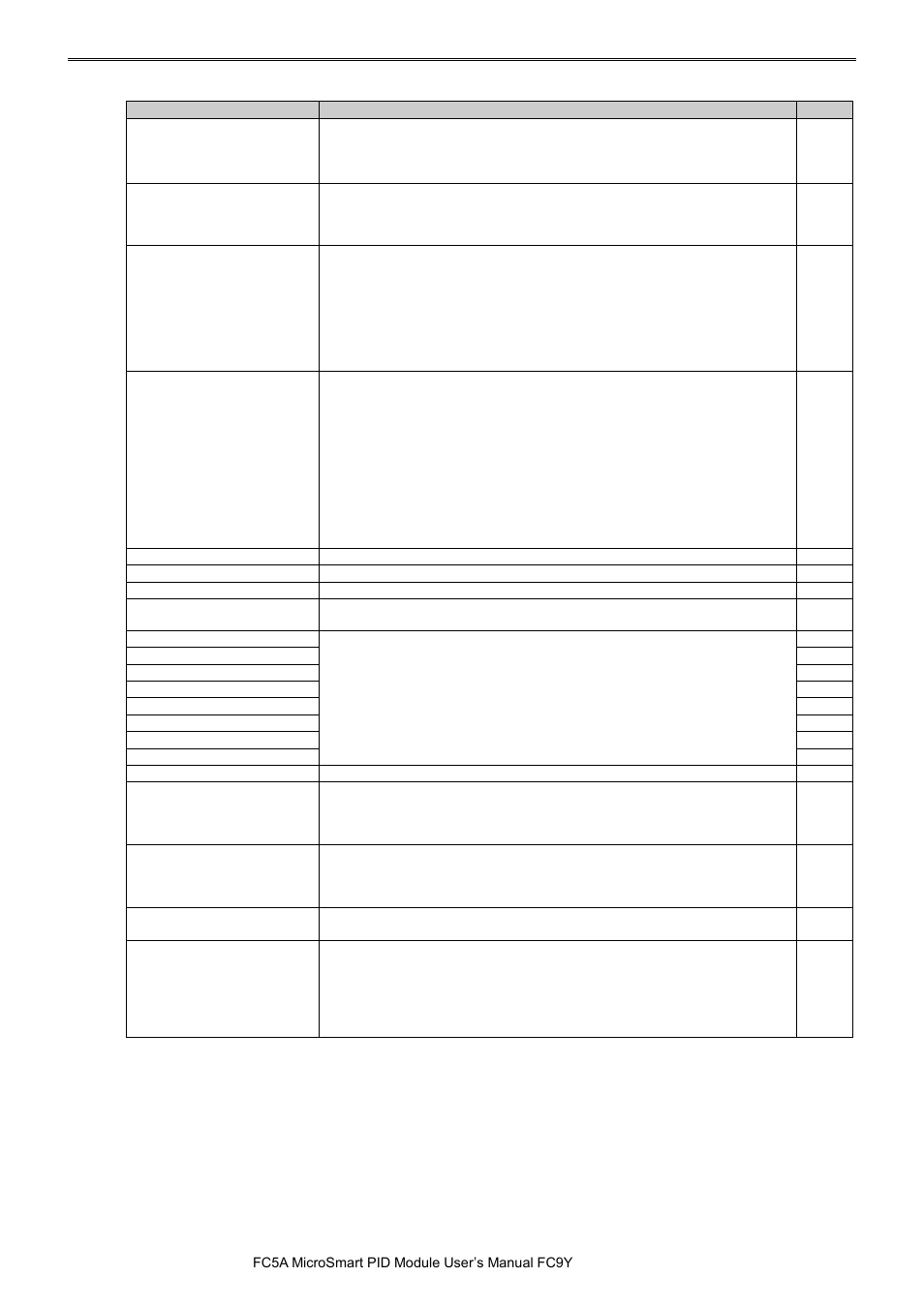 IDEC MicroSmart Pentra User Manual | Page 64 / 162