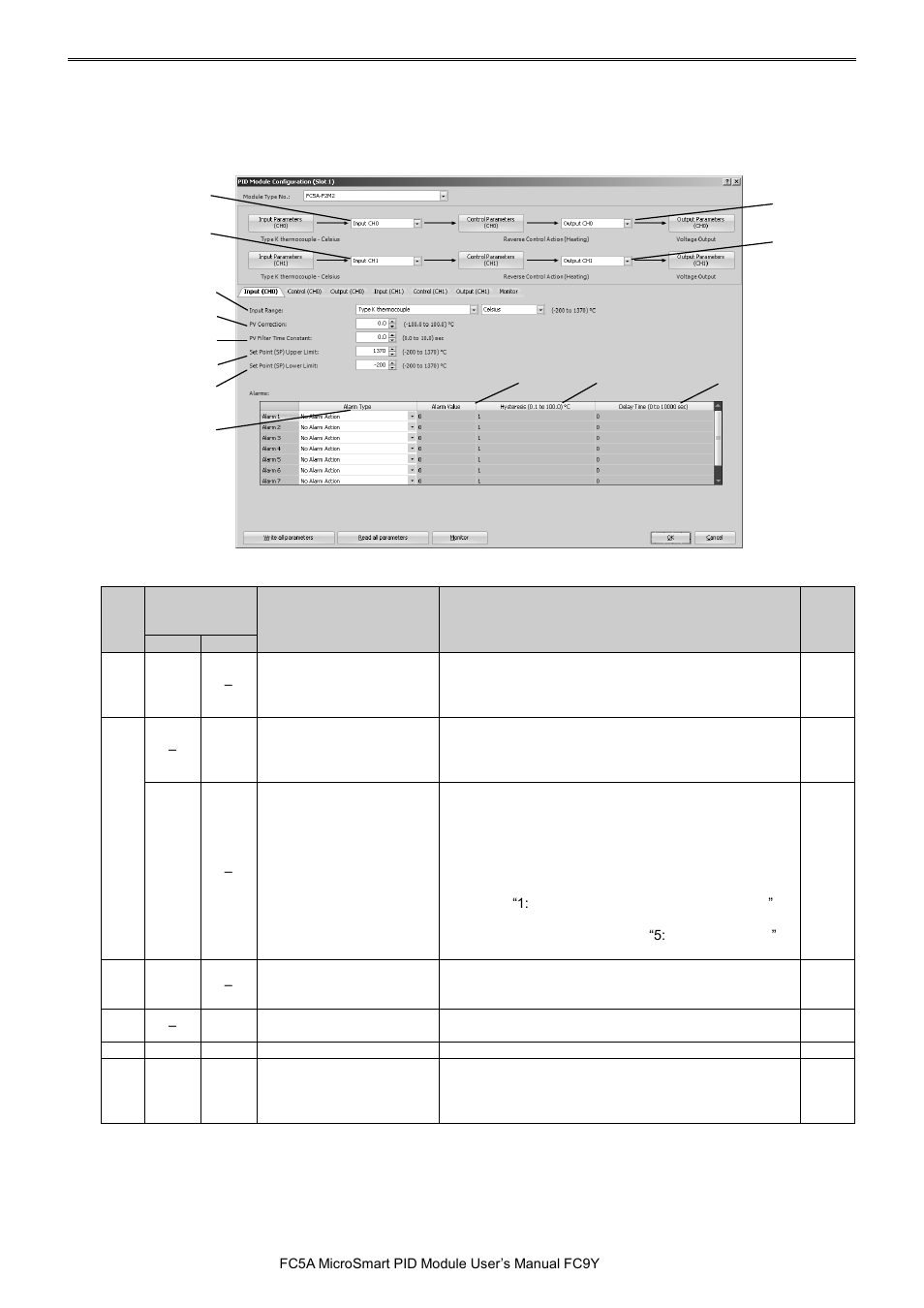 Pid m | IDEC MicroSmart Pentra User Manual | Page 73 / 162